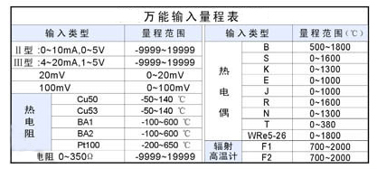 多通道温度记录仪