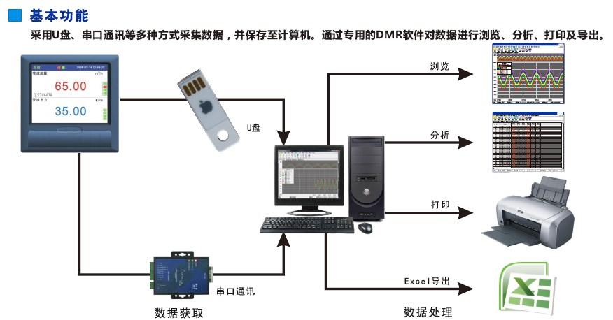 无功功率记录表
