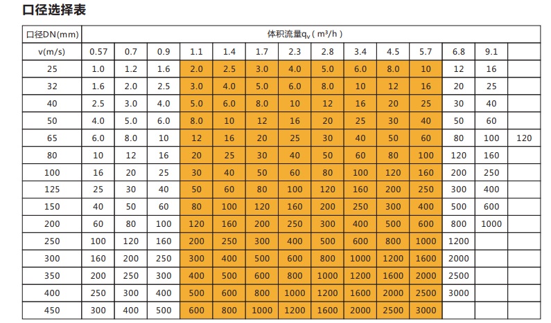 电磁流量计