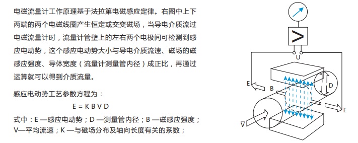 电磁流量计