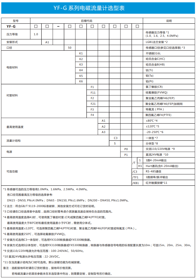 电磁流量计