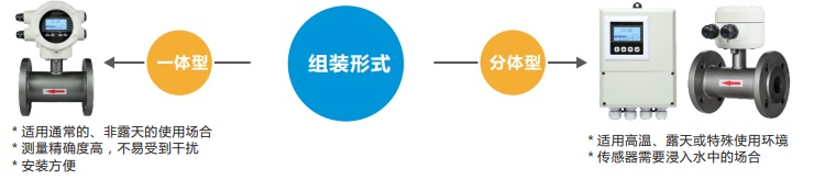 电磁流量计