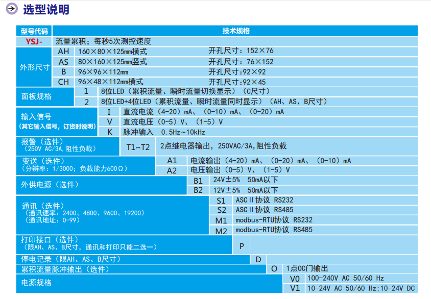 流量积算仪