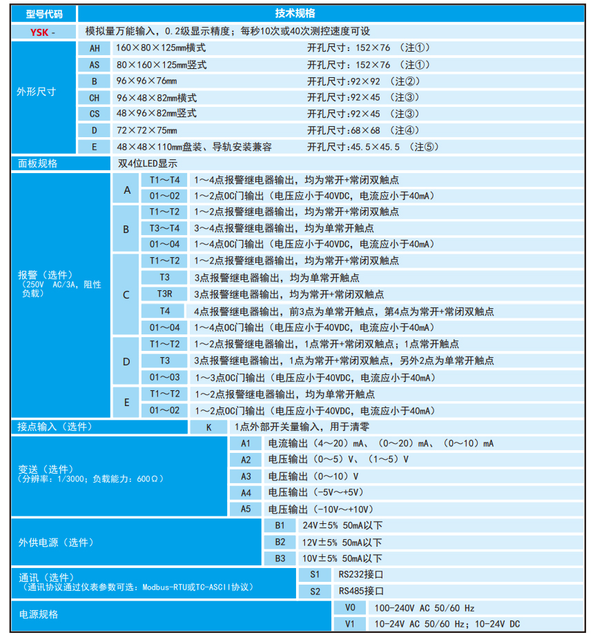 1路数显表YSK