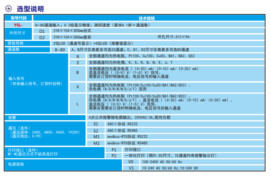 32路带打印巡检仪